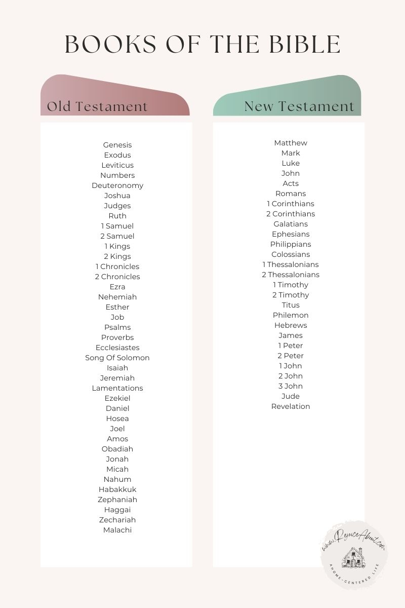 Books of The Bible Free Printable