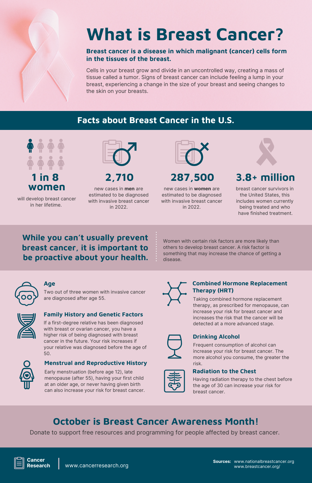 Free Breast Cancer Awareness Pamphlets Printable