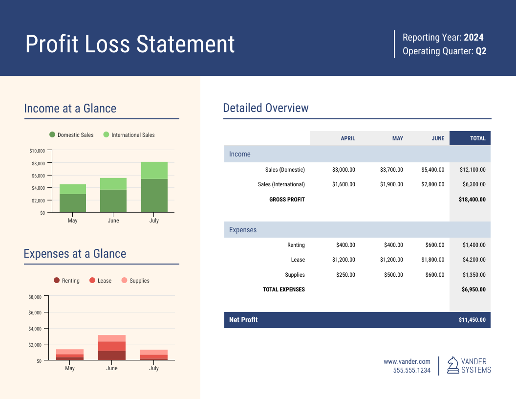 Free Printable Profit and Loss