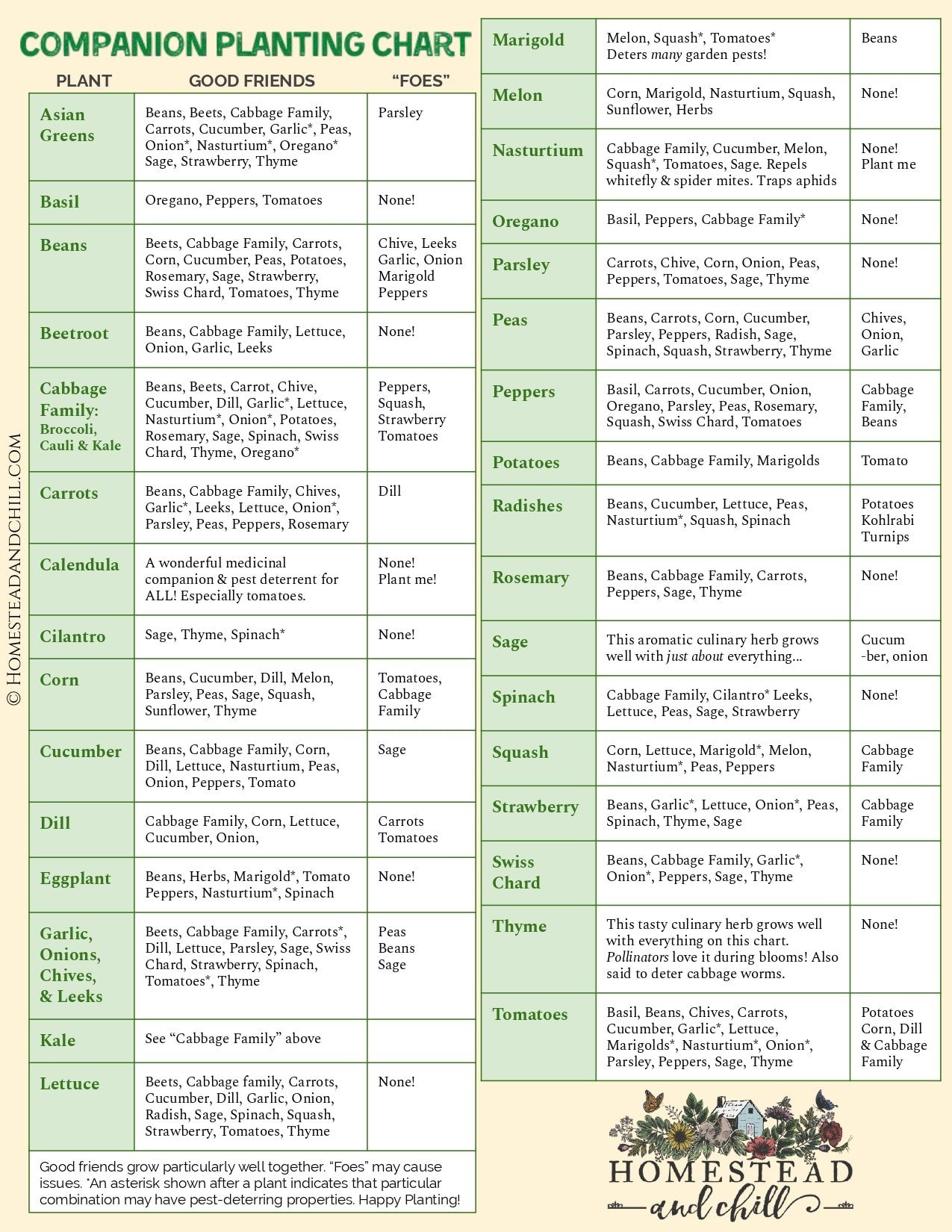 Free Printable Printable Companion Planting Chart